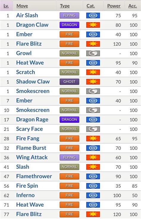pokemon level up moves list.